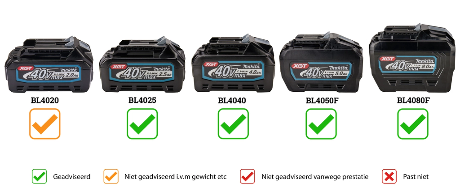 Makita HS012GD201 XGT 40 V Li-Ion batterie scie circulaire (2x 2.5Ah batterie) dans Mbox - 165 mm-image