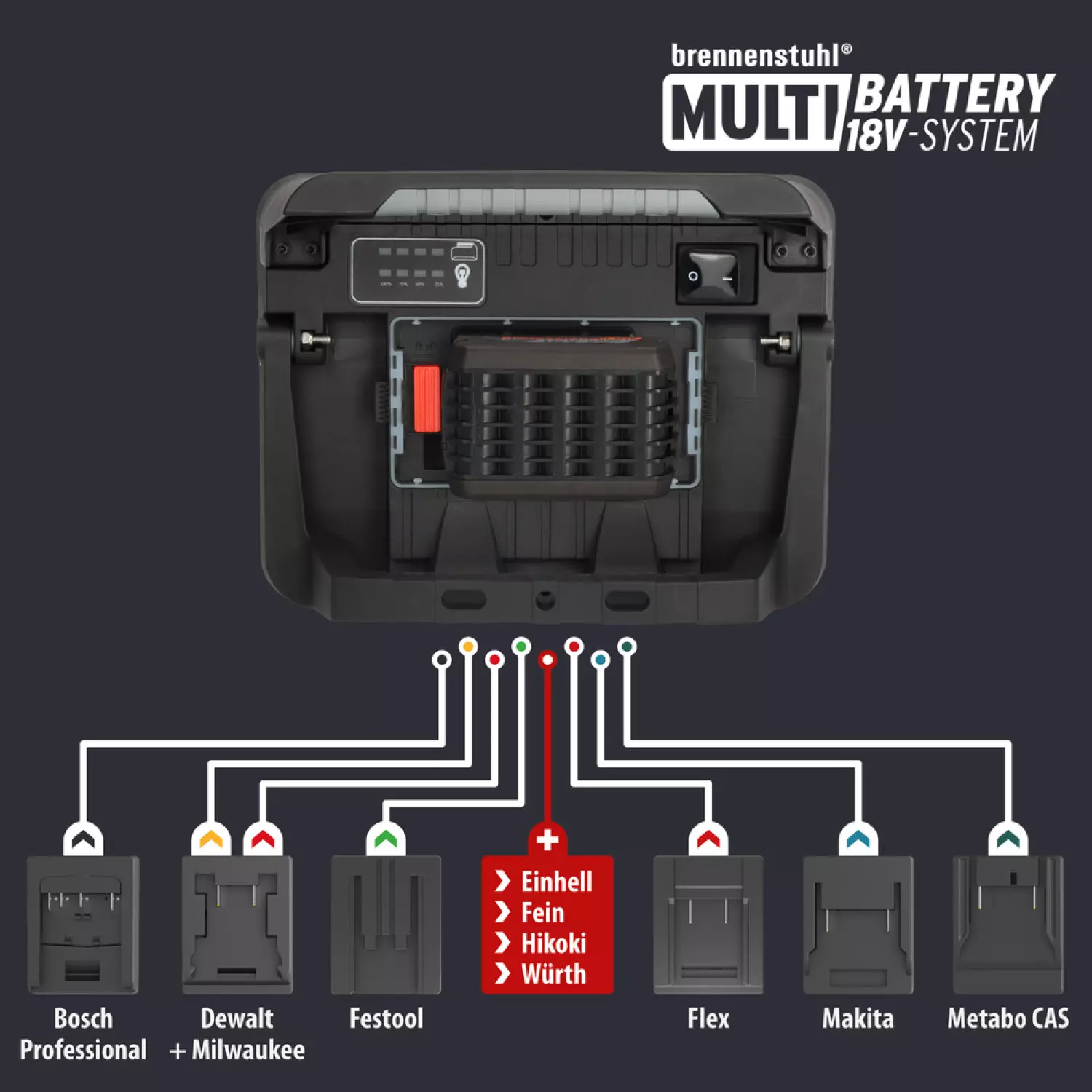 Projecteur de chantier LED Multi Battery Brennenstuhl 1173700007 - Rechargeable - 3000 Ma – 3150 lm - IP65-image