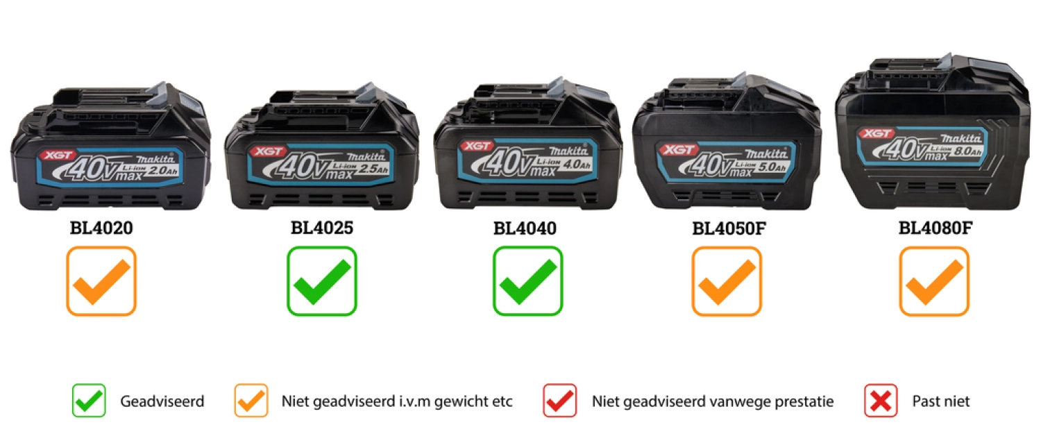 Makita GA032GM201 Meuleuse d'angle sans-fil - XGT 40V max Li-ion - 2 abtteries 4,0 ah - Mbox - 125 mm - Brushless-image