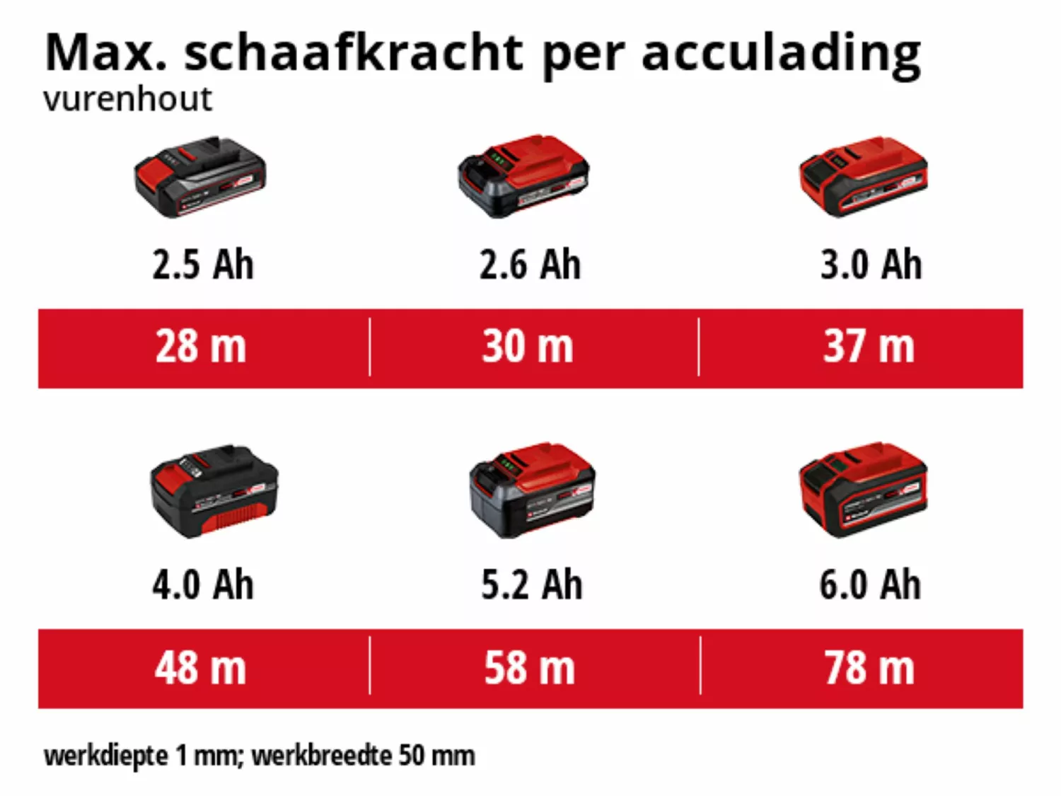 Einhell 4345400 - Rabot sans fil - TE-PL 18/82 Li - Machine seule-image