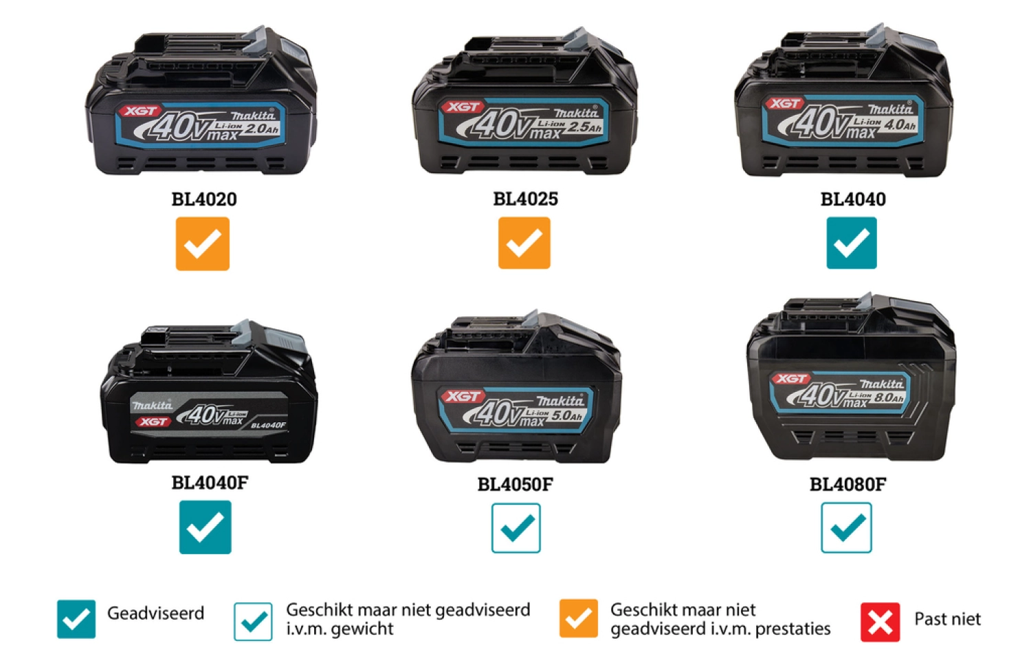 Makita GA029GU201 40V Max Li-ion accu haakse slijper set (2x 4.0Ah accu) in Mbox - 125mm - Veiligheidsschakelaar-image