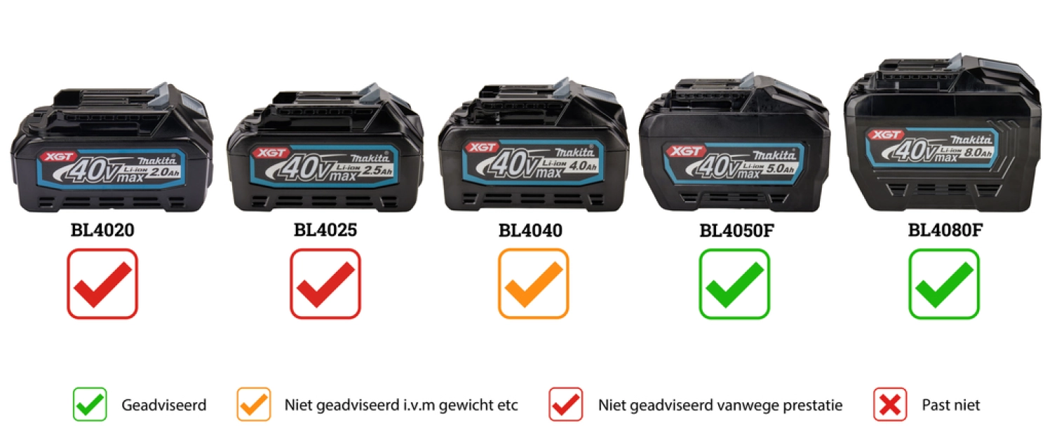 Makita UC014GT101 XGT 40V Max kettingzaag set (1x 5,0Ah) - 30 cm - koolborstelloos-image