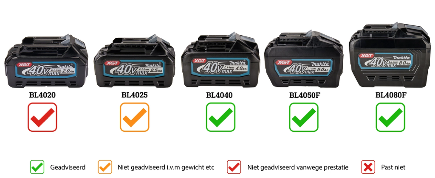 Makita UR006GZ02 XGT 40V Max Li-Ion accu bosmaaier body - U-greep - 430mm - koolborstelloos-image