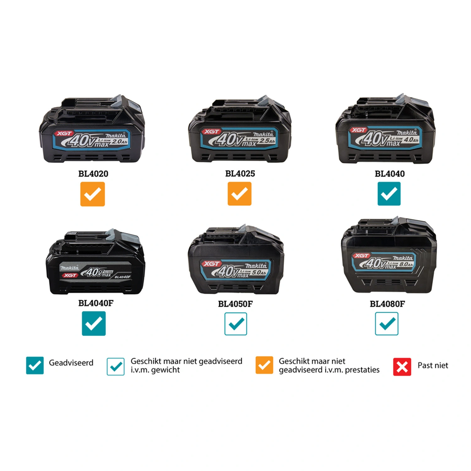 Makita GA023GZ04 XGT 40V Max Li-Ion Accu Haakse Slijper body - 125mm - vastzetschakelaar
