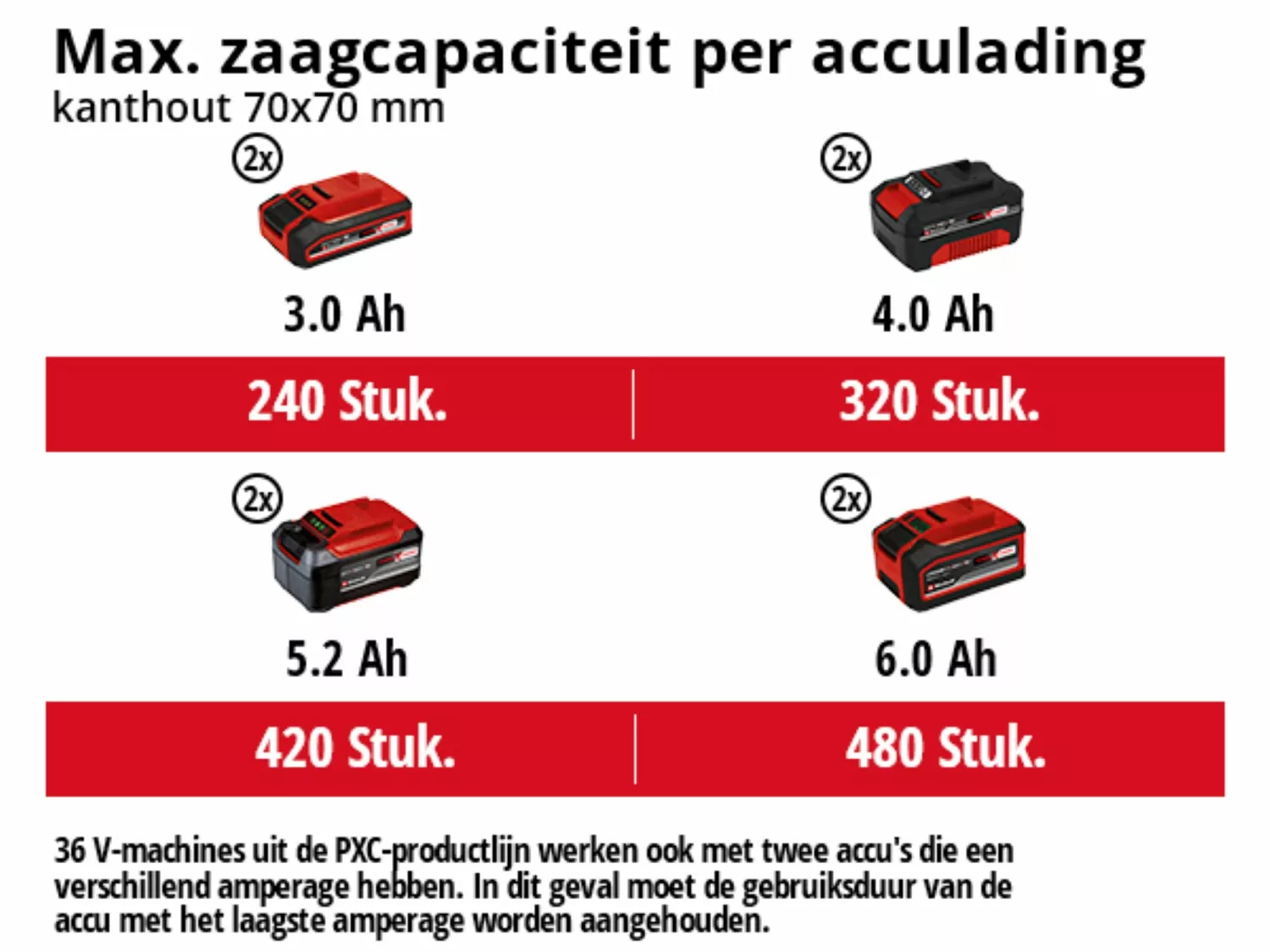 Einhell 4501780 - Tronçonneuse sans fil GE-LC 36/35 Li-Solo-image