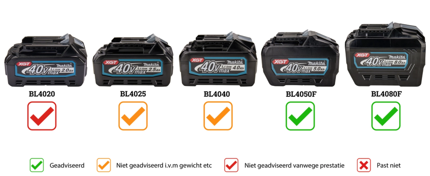 Makita GA038GT203 XGT 40V Max Li-Ion accu haakse slijper set (2x 5,0Ah) in koffer - 230mm - koolborstelloos-image