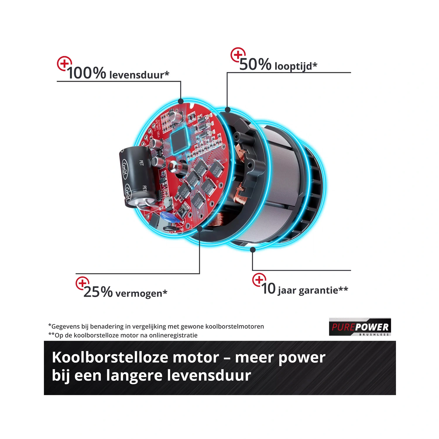 Einhell AGILLO Solo - Débroussailleuse à batterie Li-Ion 36V (2x 18V) (machine seule) - Poignée en U - Sans balais