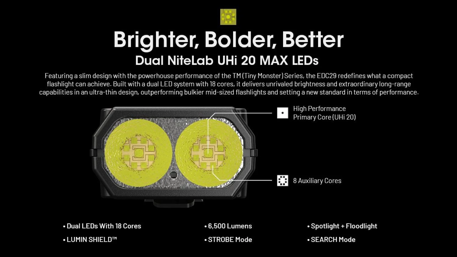Nitecore EDC29 Zaklamp Oplaadbaar-image
