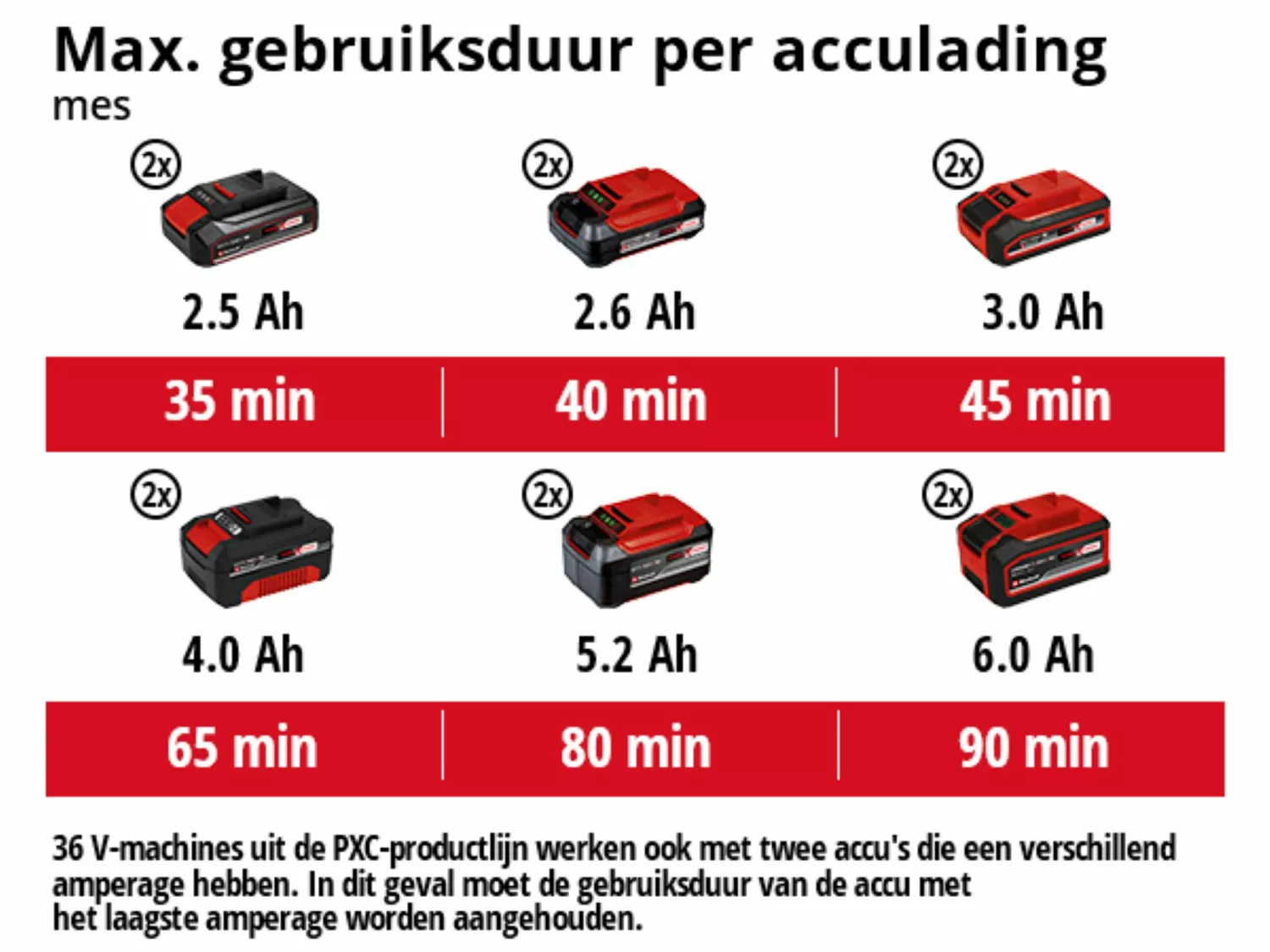 Einhell AGILLO Solo 36V (2x 18V) Li-Ion accu Bosmaaier body - U-greep - koolborstelloos-image