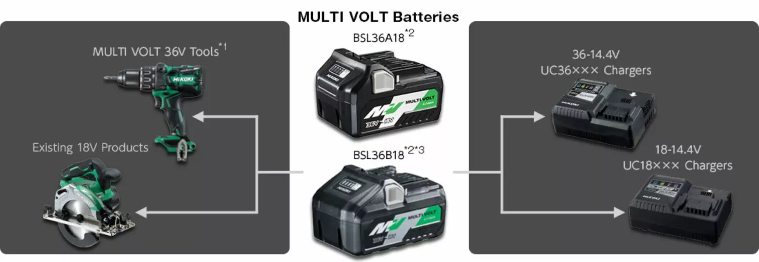 HiKOKI BSL36A18X - batterie MultiVolt 36V 2.5Ah / 18V 5.0Ah Li-ion-image