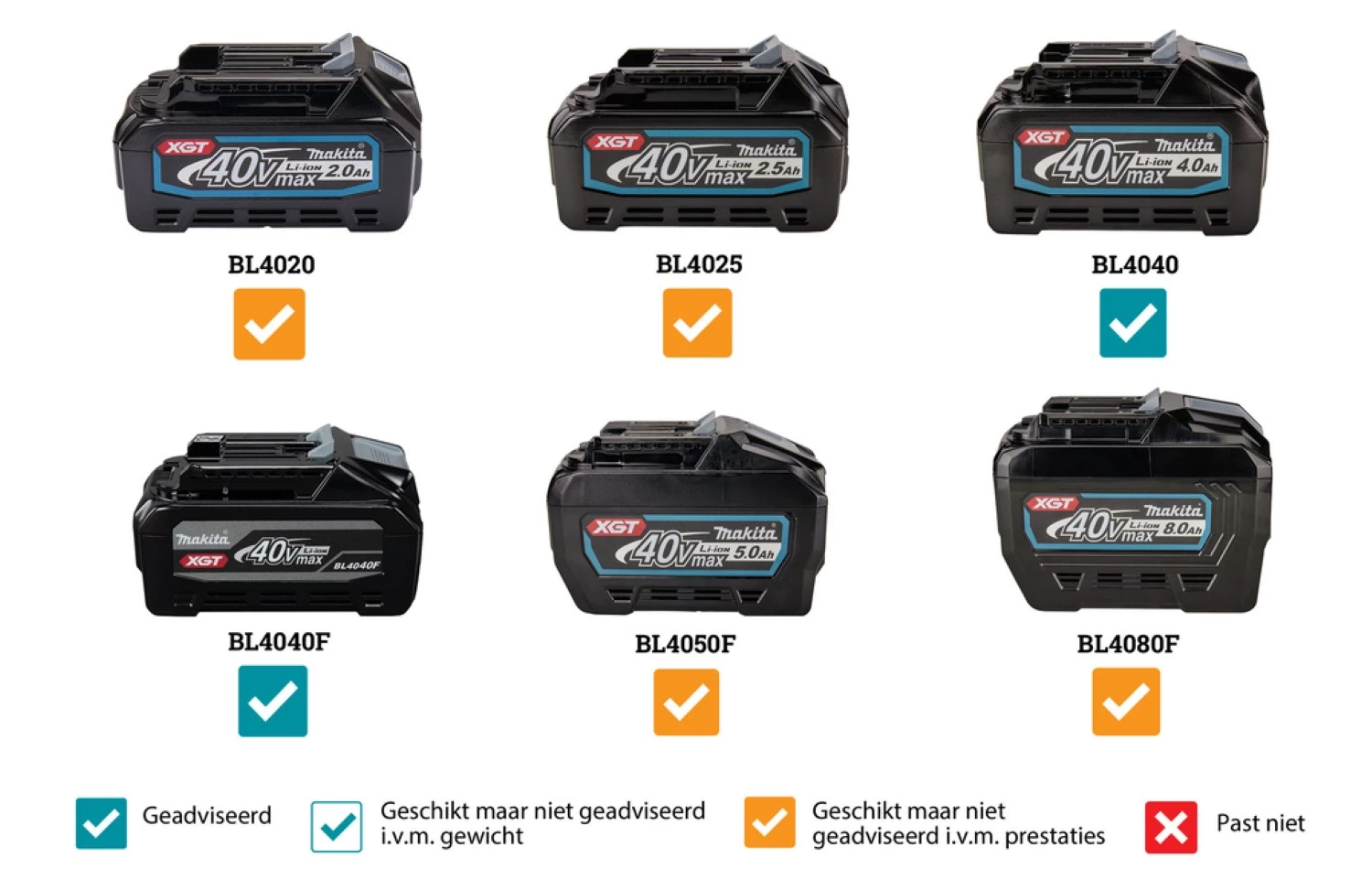 Makita UH007GD201 Taille-haie sans-fil - XGT 40 V Max - 2 batteries 2,5 Ah - 750 mm - Version élagage-image