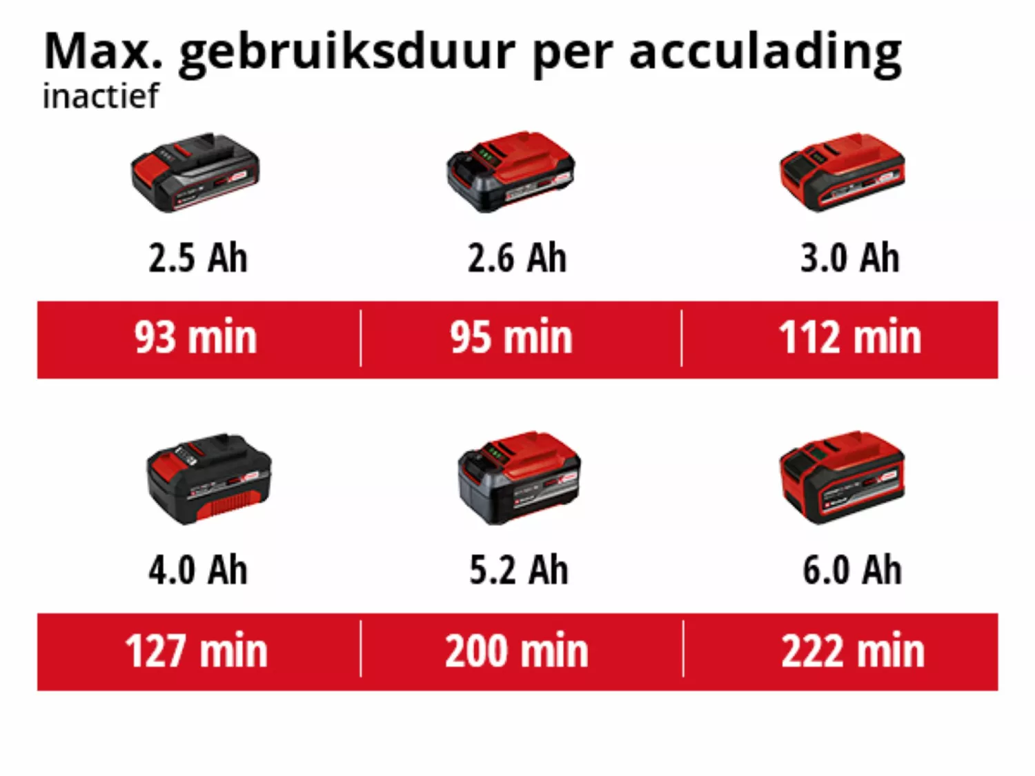 Einhell 2093301 - Polisseuse de voiture sans fil CE-CB 18/254 Li - Machine seule-image