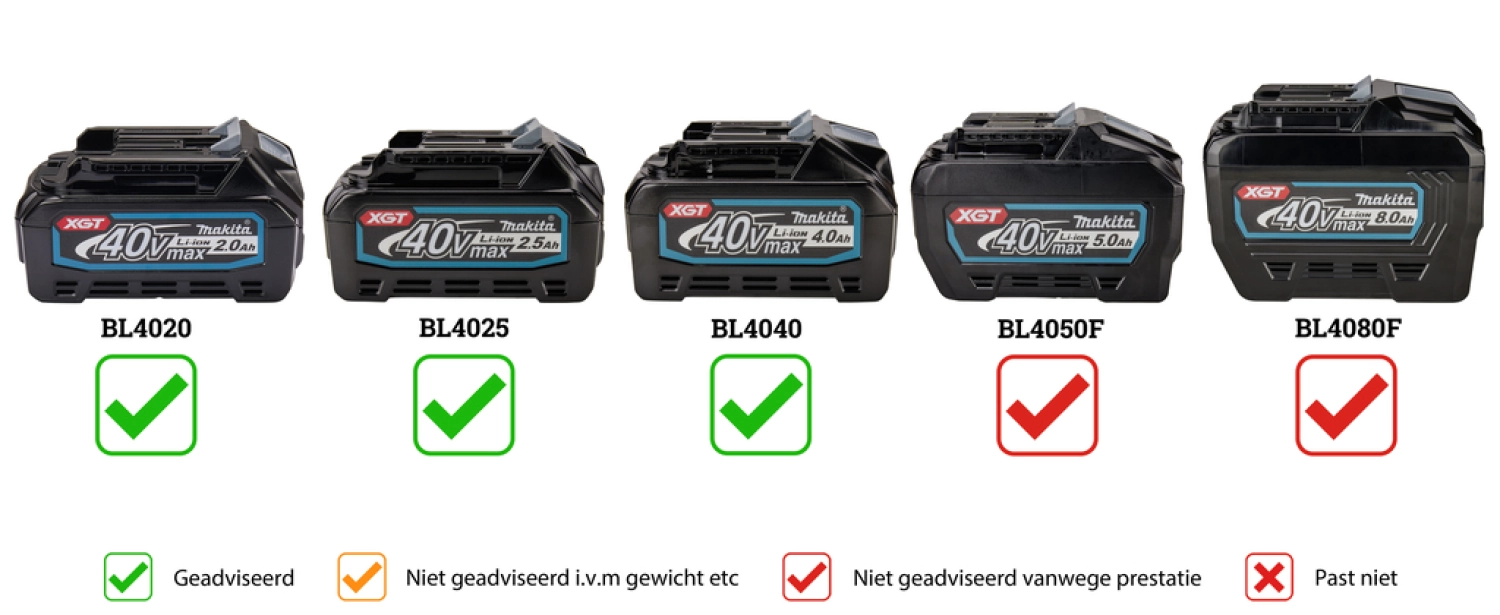 Makita RT001GZ10 XGT 40V Max Li-ion Accu Boven- en kantenfrees body met diverse voeten in Mbox-image