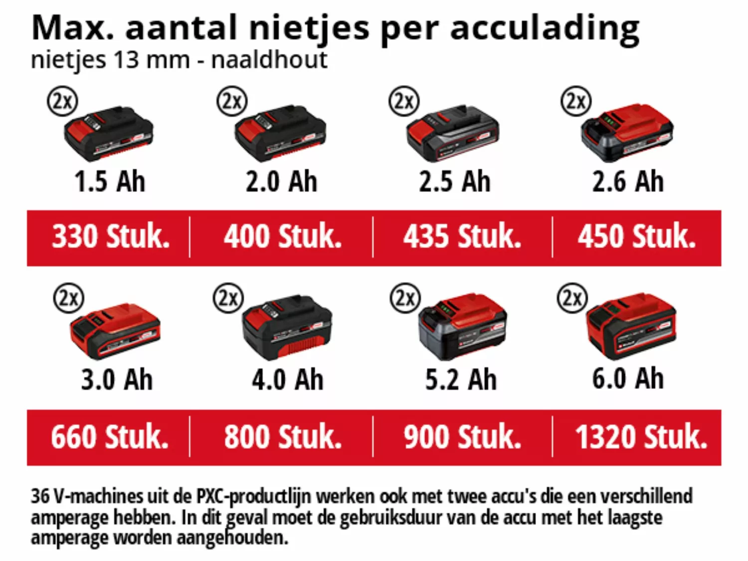 Einhell TE-AC 36/6/8 Li OF Solo 36V Li-Ion accu Compressor body - 600W - 8 bar - 130 l/min-image