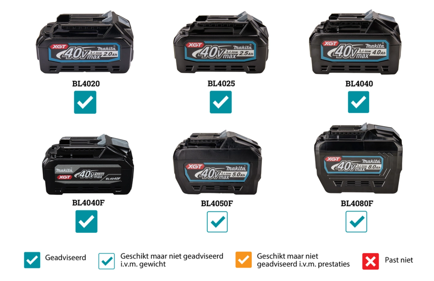 Makita HP001GD201 XGT 40V MAX LI -ION Batterie de batterie Drill / Machine à vis (2x 2,5h) dans Mbox - 13 mm - Carbon sans balais-image