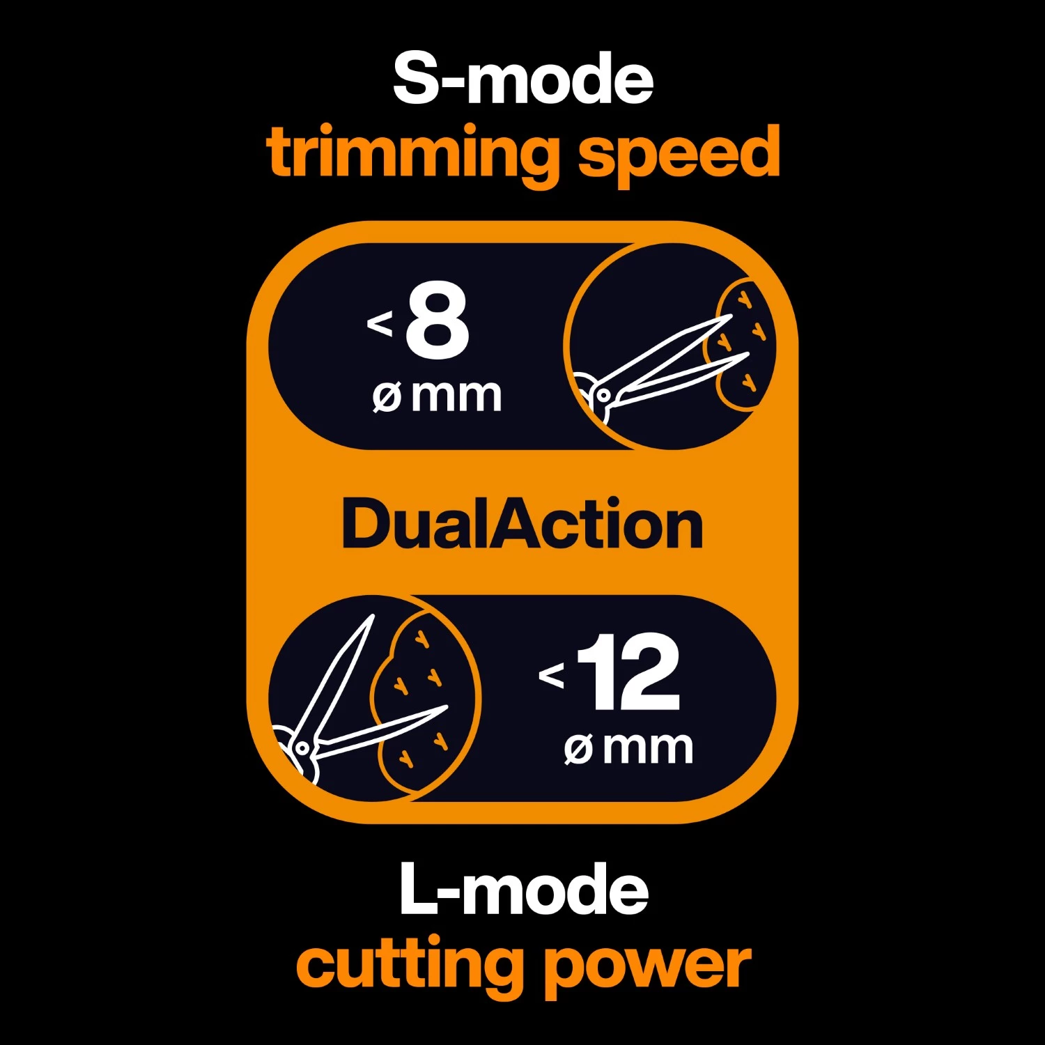 Fiskars HSX96 X-Series DualAction heggenschaar-image