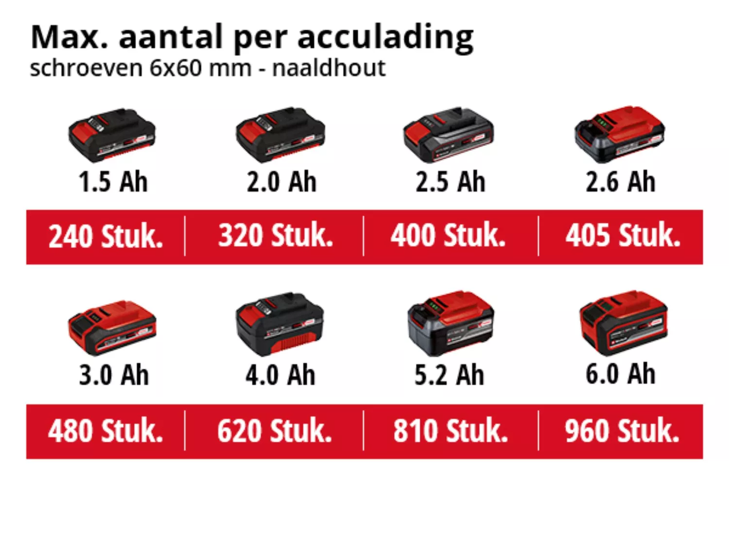 Einhell 4513942 - Perceuse à percussion sans fil - TE-CD 18/50 Li-i BL - Machine seule-image