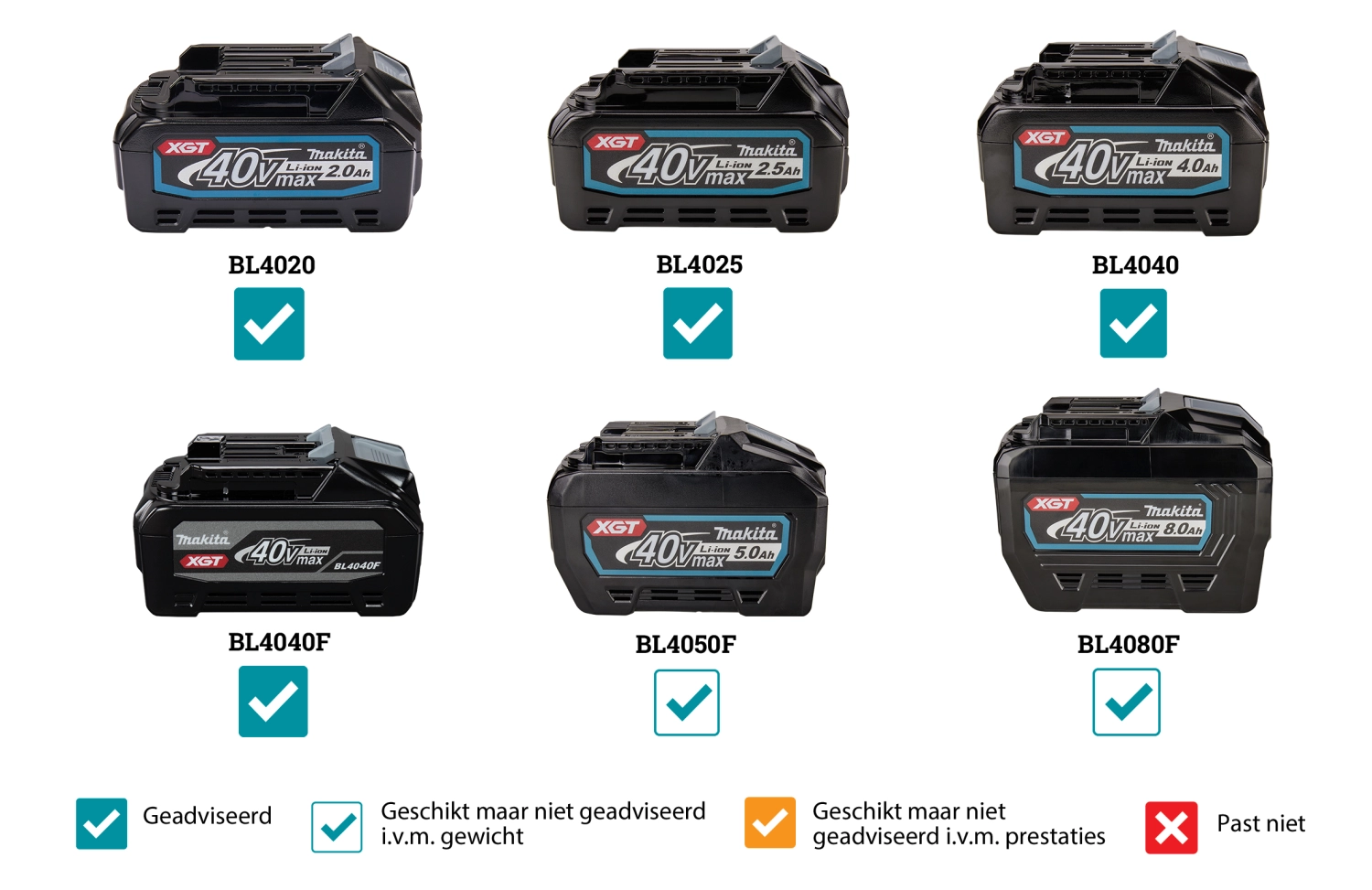 Makita TW002GZ 40V XGT batterie Li-ion clé à chocs - 1700Nm-image