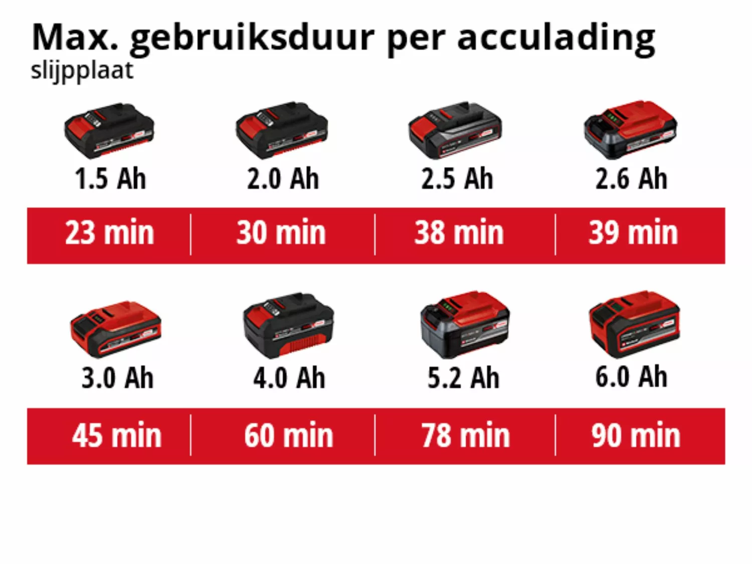 Einhell TE-MG 18 Li Solo 18V Li-Ion accu Multitool body-image