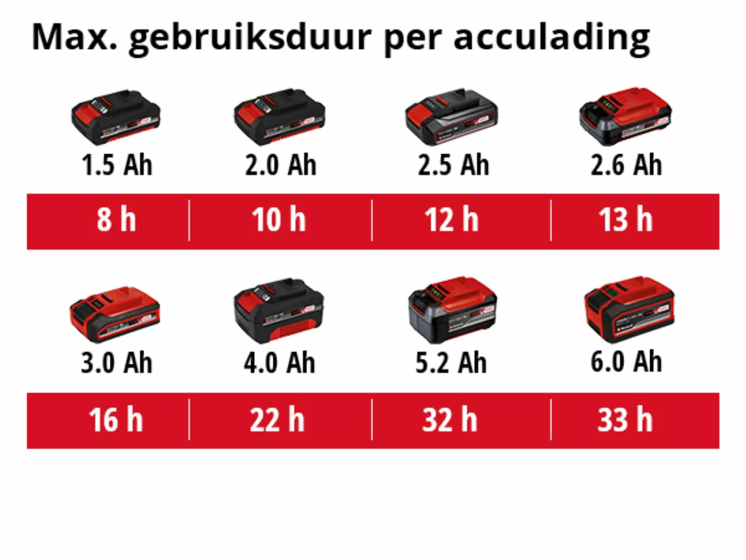 Einhell 4514110 - Lampe sans fil - TE-CL 18 Li - Machine seule-image