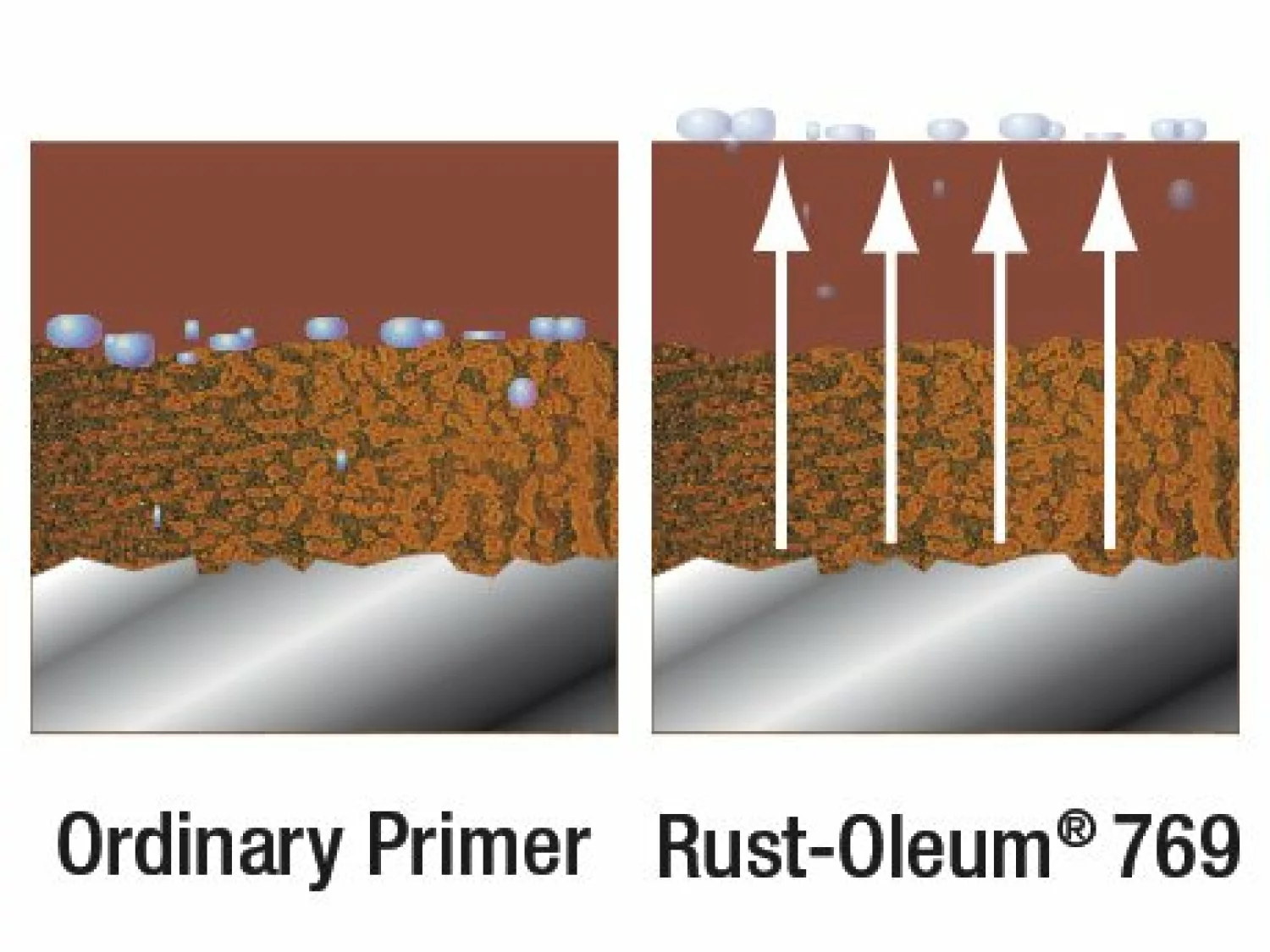 Rust-Oleum  769.1 Peinture murale-image