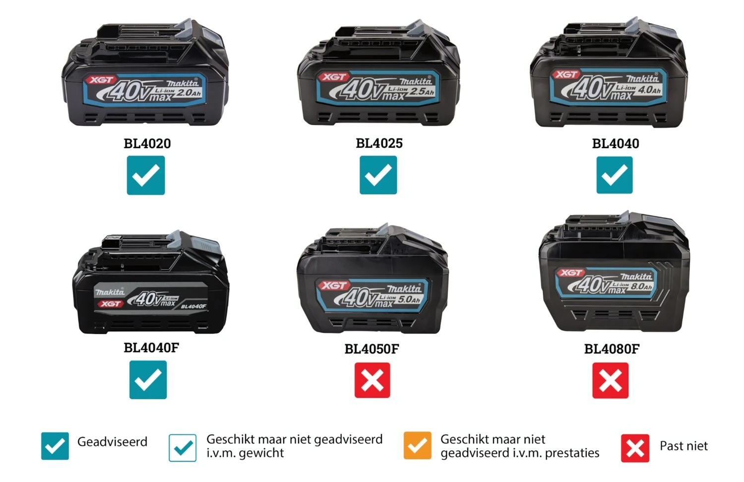 Makita CS004GZ XGT 40V Max Li-Ion accu metaal cirkelzaag body - 150mm