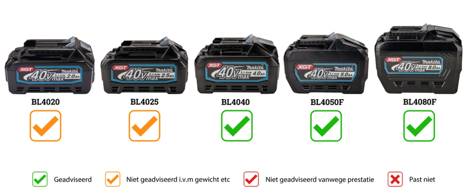 Makita HR005GZ01 XGT 40V Max Li-ion accu SDS-Max combihamer body incl. AWS zender in koffer - 8J - koolborstelloos-image