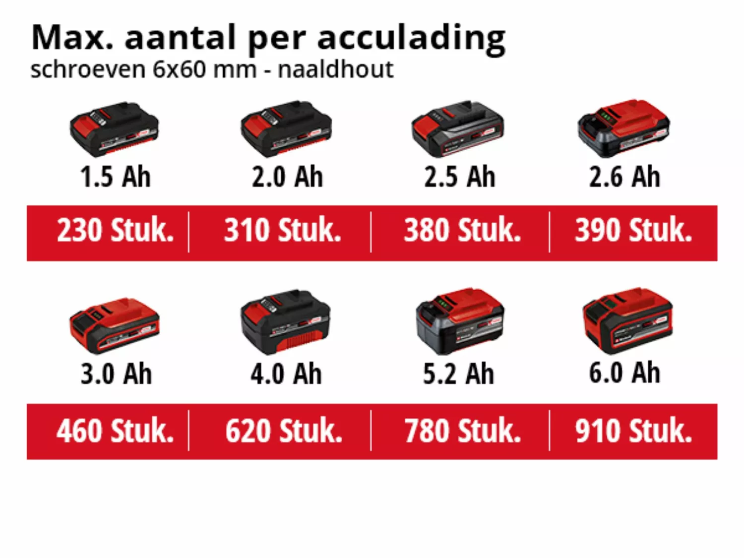 Einhell TE-CD 18/48 Li-i Solo 18V Li-Ion perceuse/visseuse seul-image