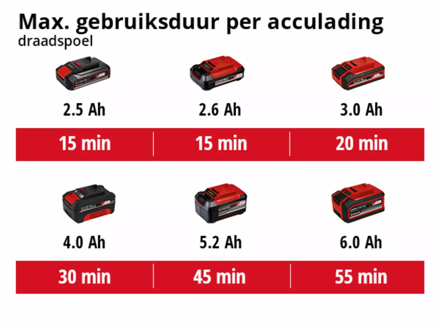 Einhell AGILLO 18/200 Li Solo 18V Li-Ion accu bosmaaier body - 30cm-image