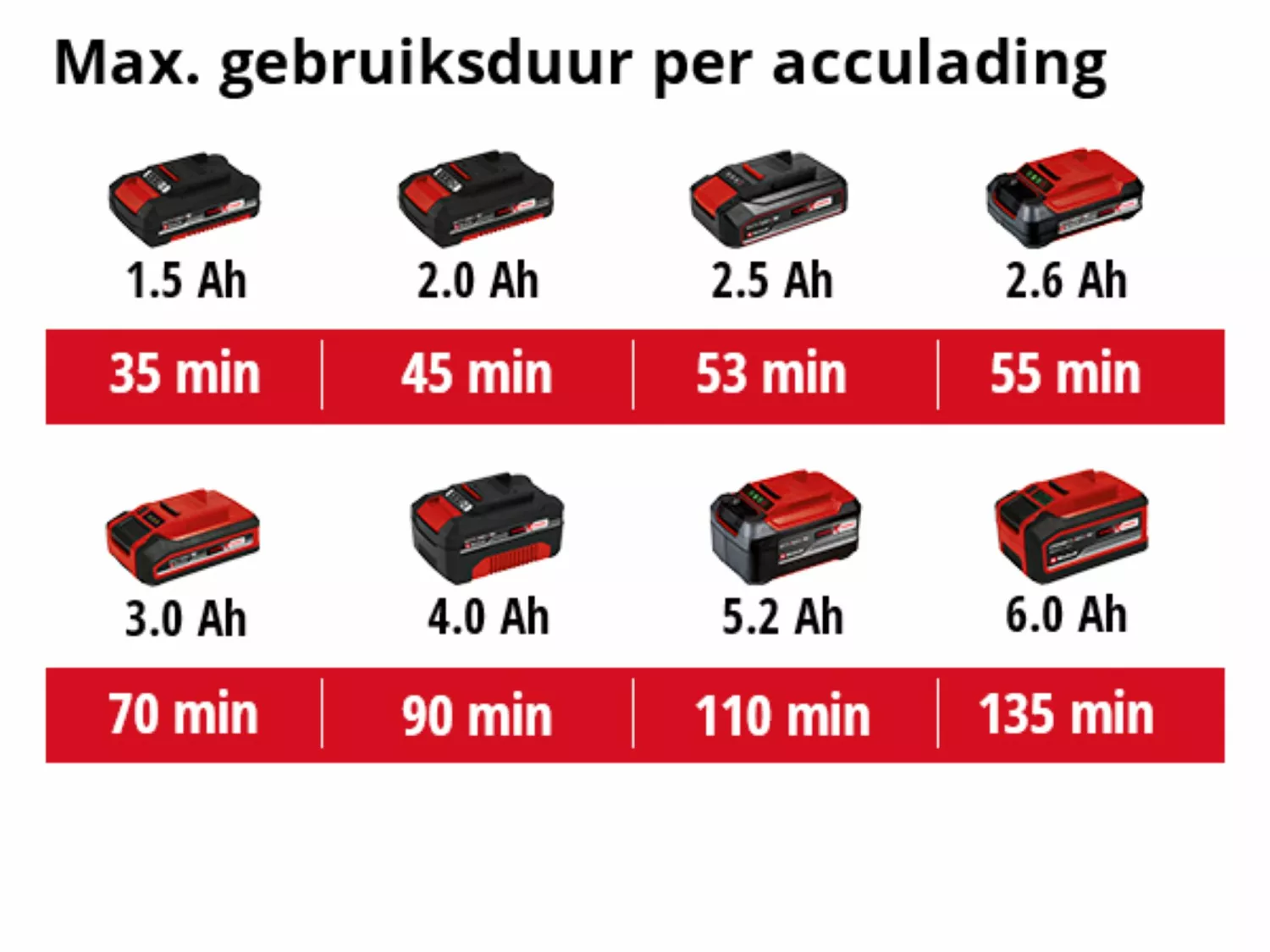 Einhell 3410930 - Taille-haie sans fil GE-CH 18/60 Li-Solo-image