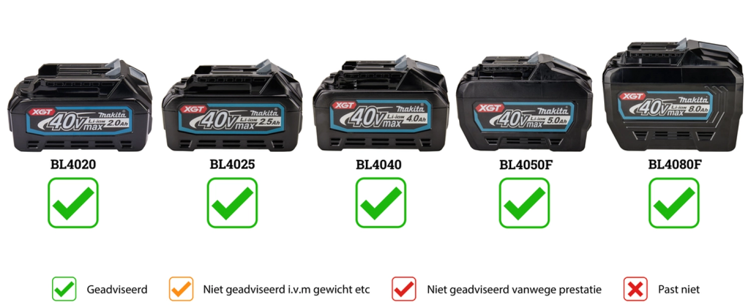 Makita VC009GLM21 XGT 40V Max Li-ion Accu Rugstofzuiger set (2x 4.0 Ah) - 180mbar - AWS zender-image