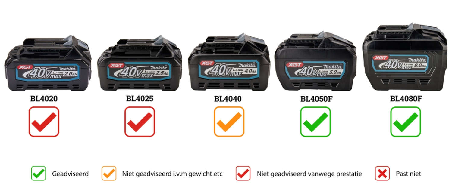 Makita CE001GT401X XGT 2x40V Max Li-Ion Accu Doorslijper set (4x 5,0Ah) in Mbox - 355mm-image