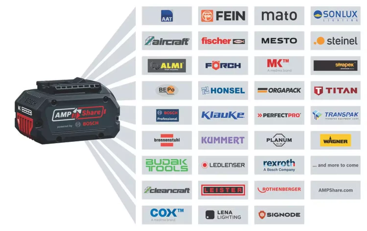 Bosch GBH 18V-22 X SDS-plus accu ONECHUCK boorhamer set (2x 4,0Ah) in L-Boxx-image
