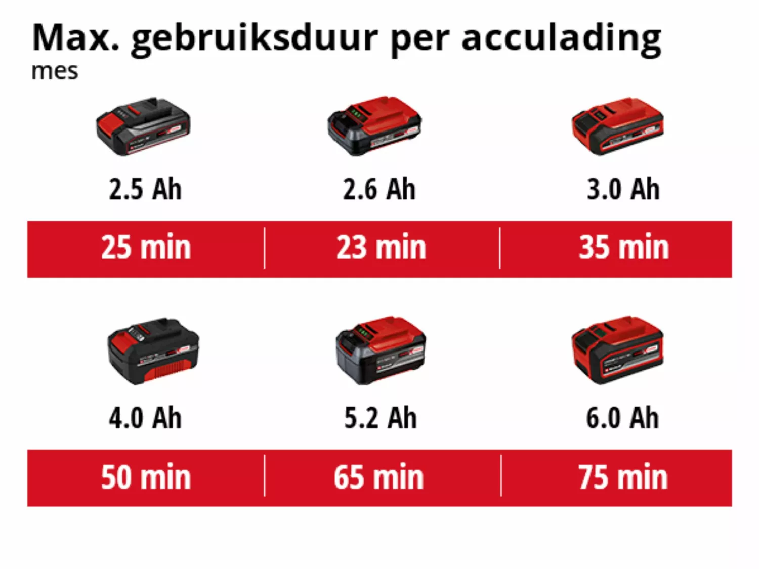 Einhell AGILLO 18/200 Li Solo 18V Li-Ion accu bosmaaier body - 30cm-image