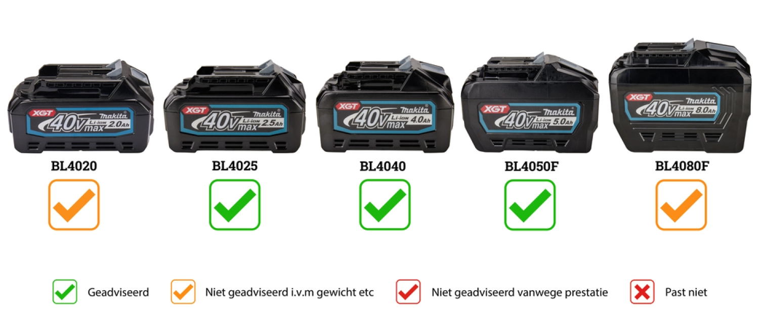 Makita LS002GM101 40V Max Li-Iion Accu radiaal afkortzaag set (4.0Ah accu)-image