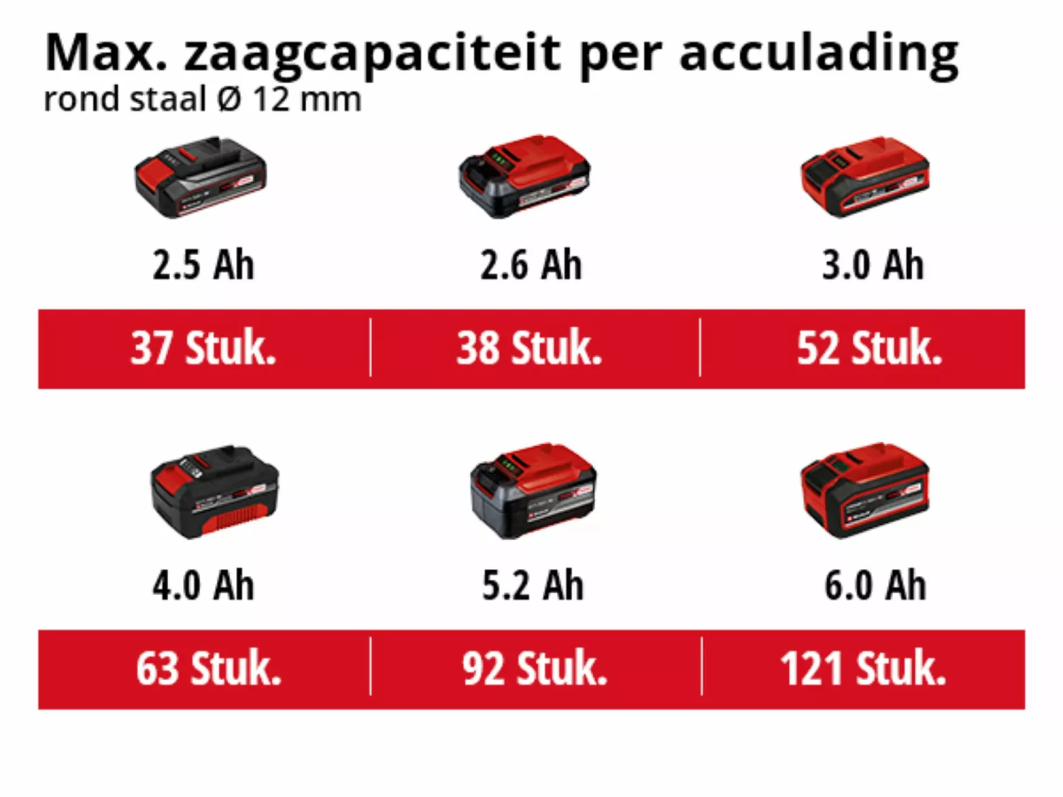 Einhell 4431151 - Meuleuse d'angle sans fil - AXXIO 18/125 Q - Machine seule-image