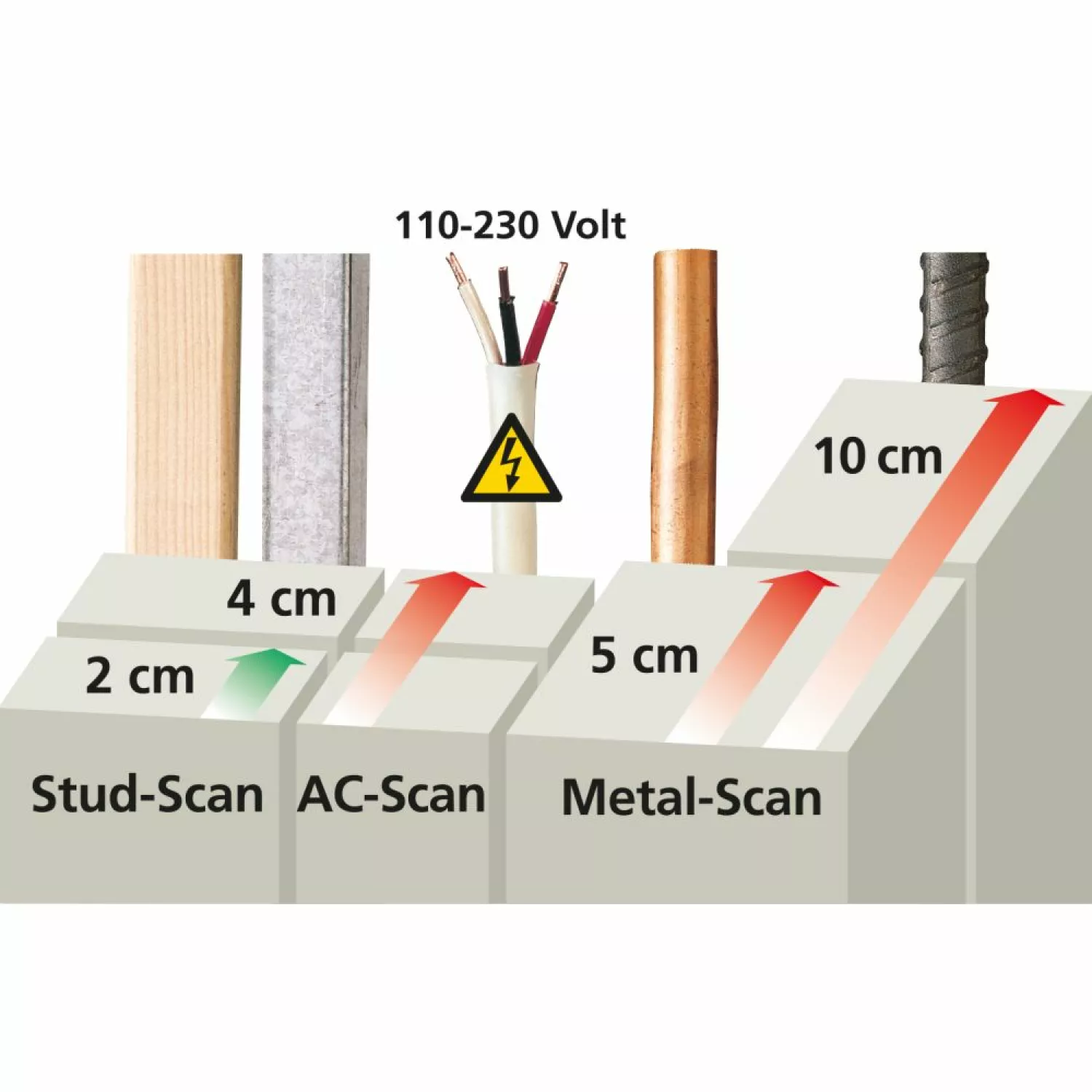 Laserliner MultiFinder Pro Universele Detector - Hout/Metaal/Koper/IJzer-image