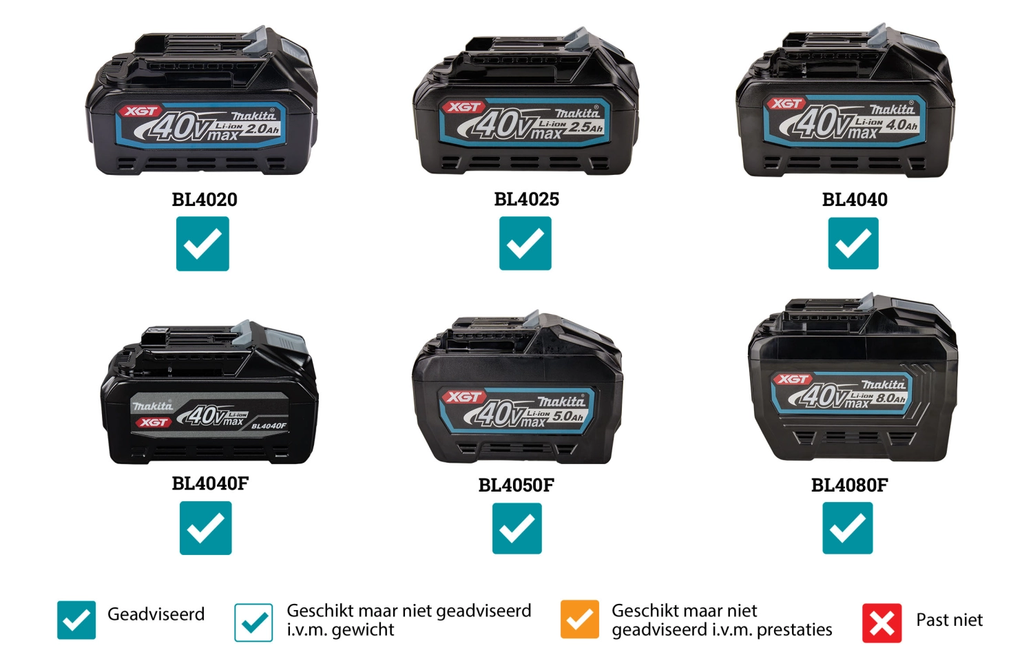 Makita MP001GZ XGT Gonfleur sans fil - 40V max Li-ion - machine seule-image