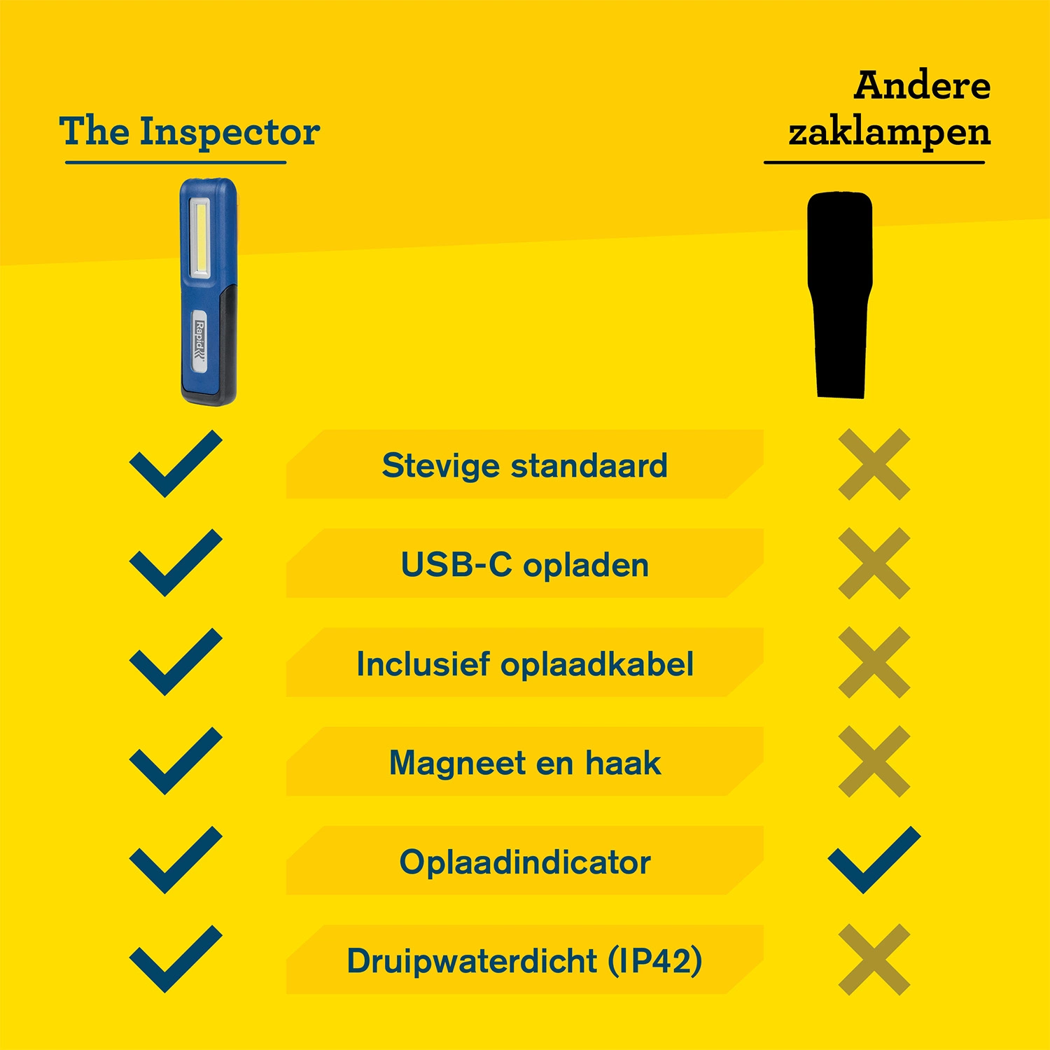 Rapid The Inspector Zaklamp - 150Lm - IP42-image