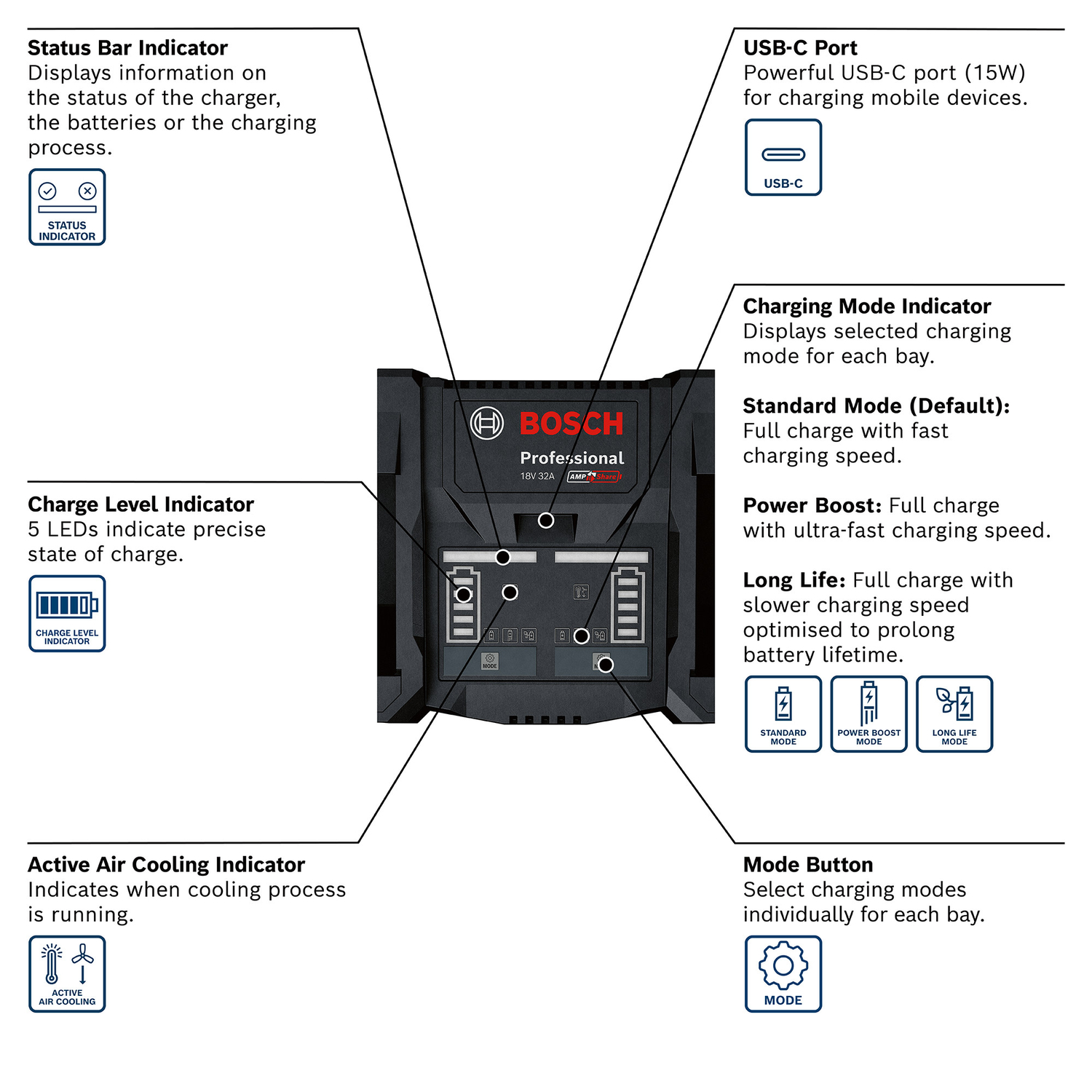Bosch EXAL18V2-320 18V High power accu duooplader in L-Boxx - 16A-image