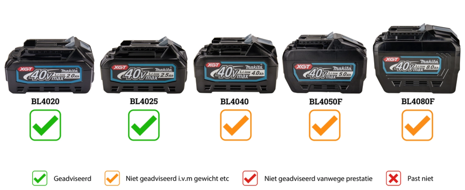 Makita HP002GD201 XGT 40V Max Li-Ion accu klopboor-/schroefmachine set (2x 2,5Ah) in Mbox - 13mm - koolborstelloos-image