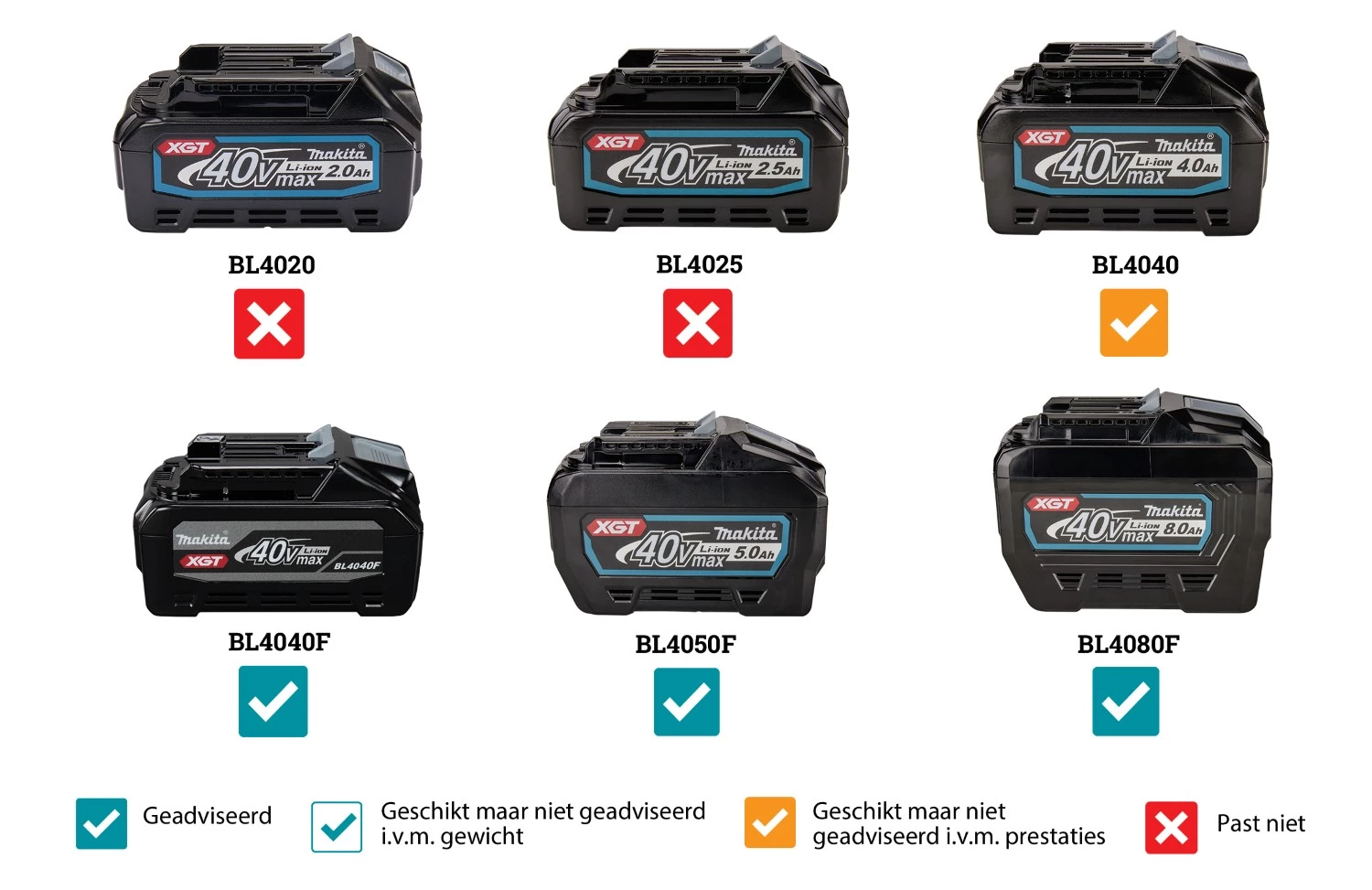 Makita TW009GZ01 XGT 40V Max Accu Slagmoersleutel 1" body in kunststof koffer