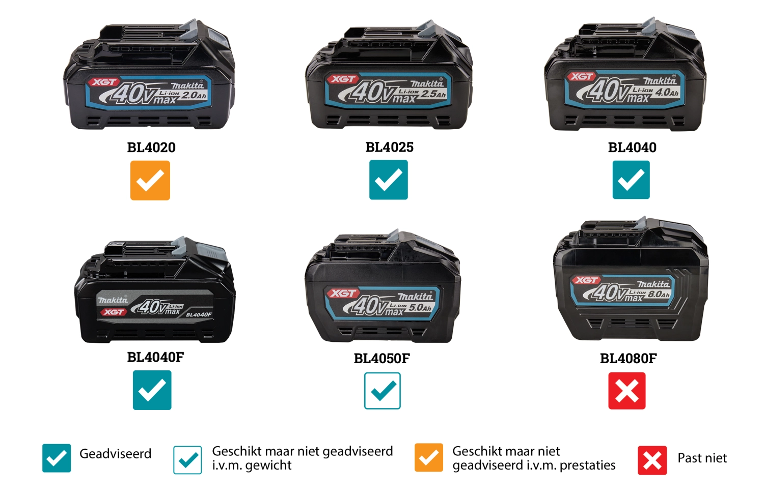 Makita UC002GZ02 XGT 40V Li-Ion accu Tophandle kettingzaag body - 250mm-image