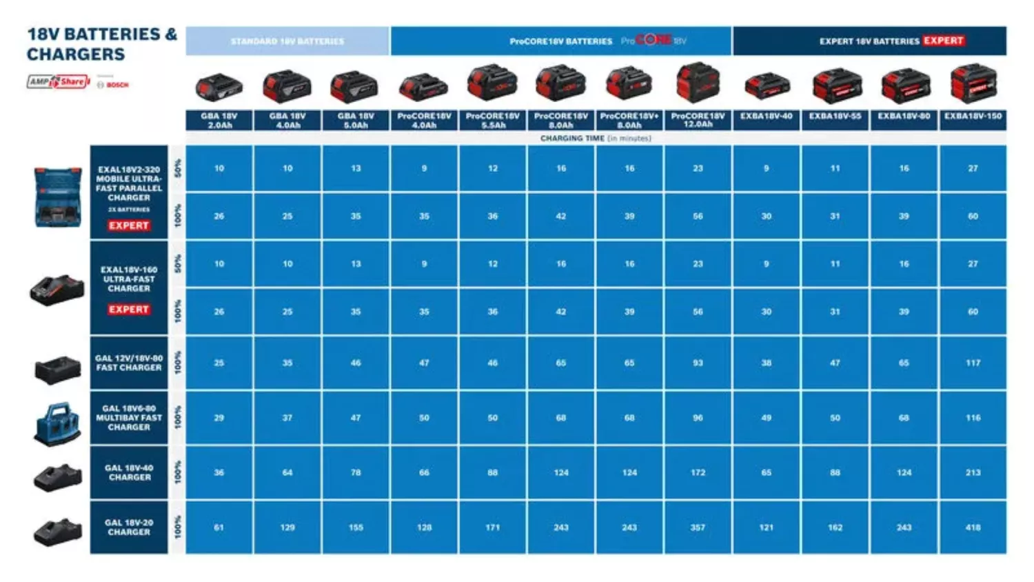 Bosch EXBA18V-55 18V 5.5Ah Li-ion accu (4st)-image