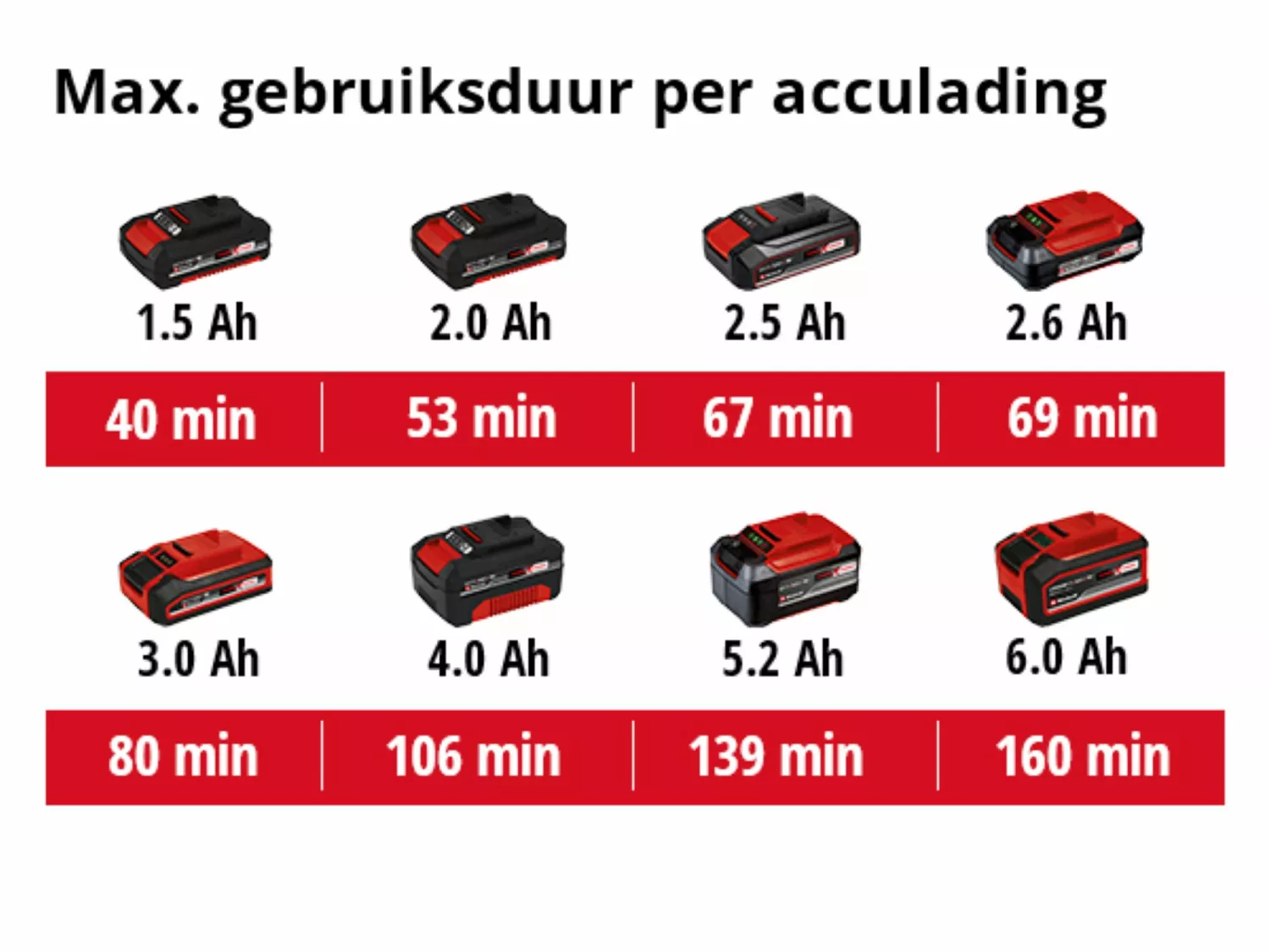 Einhell 3410945 Taille-haie sans fil - 18V - 500 mm - Machine seule-image