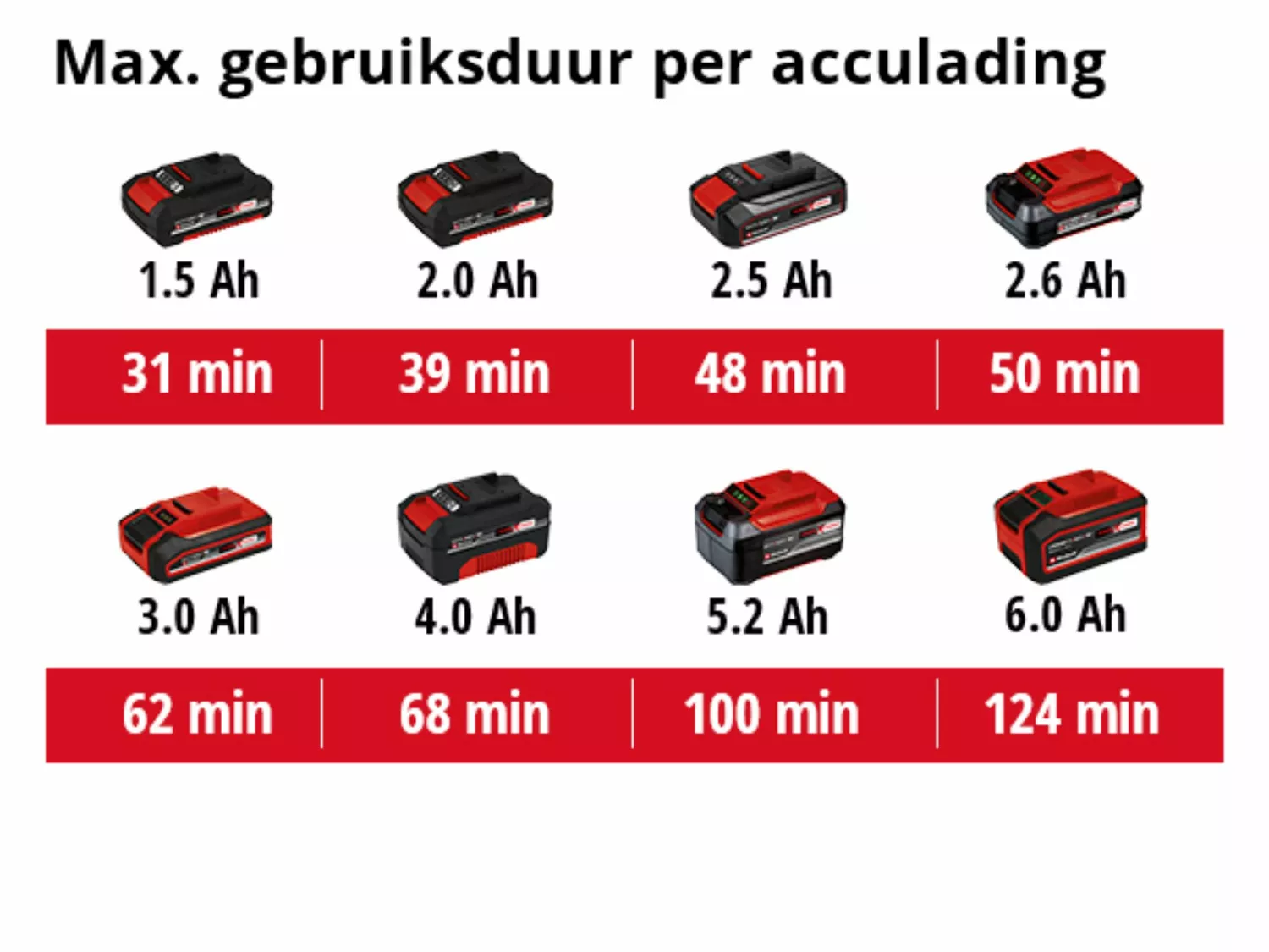 Einhell TE-CB 18/78 Li Solo 18V Li-Ion accu bladblazer body - 180km/u-image