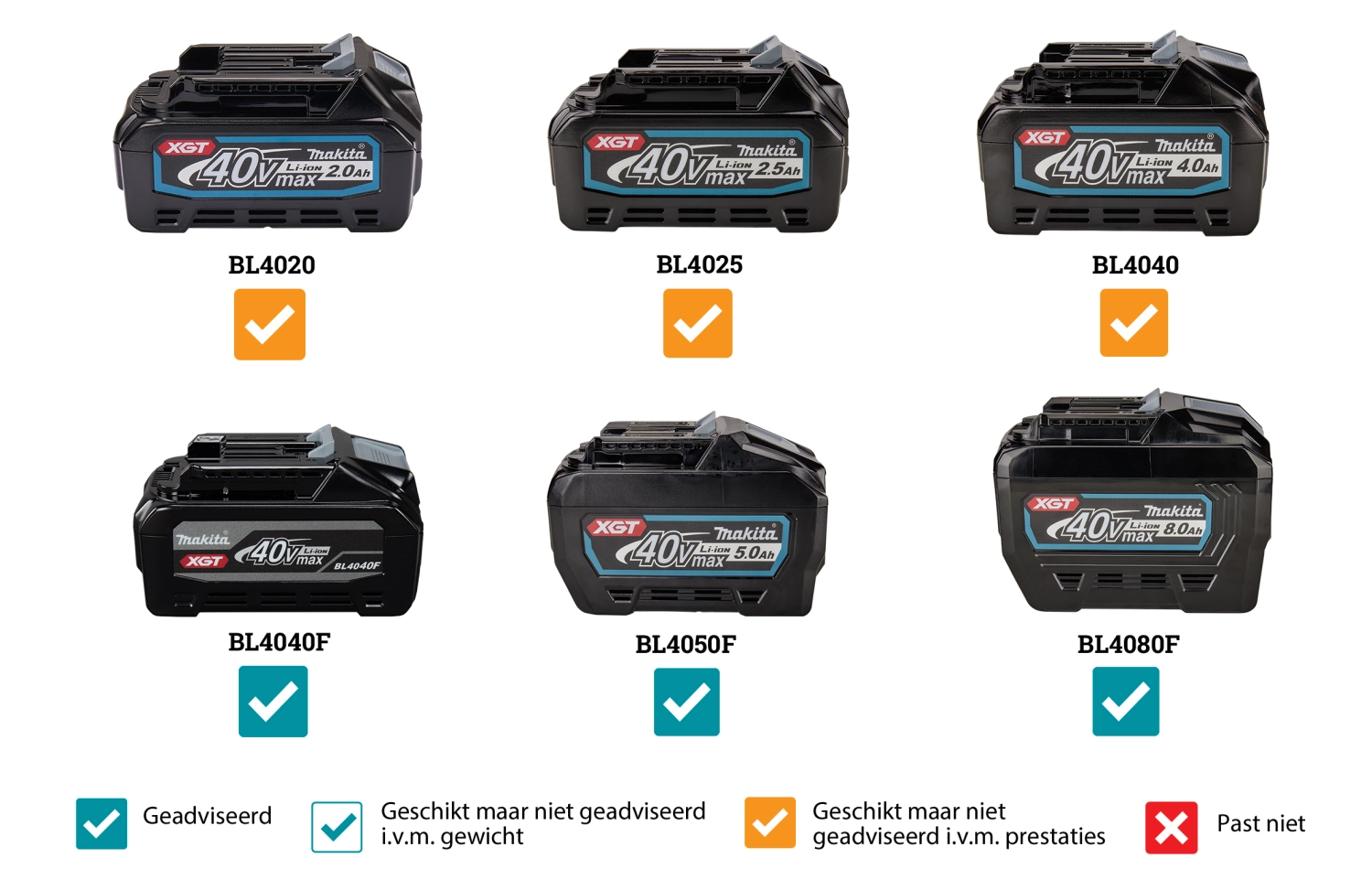 Makita UT001GM103 XGT 40V Max Li-Ion Batterie Mixeur 4.0Ah avec chargeur rapide et protection de mixage-image