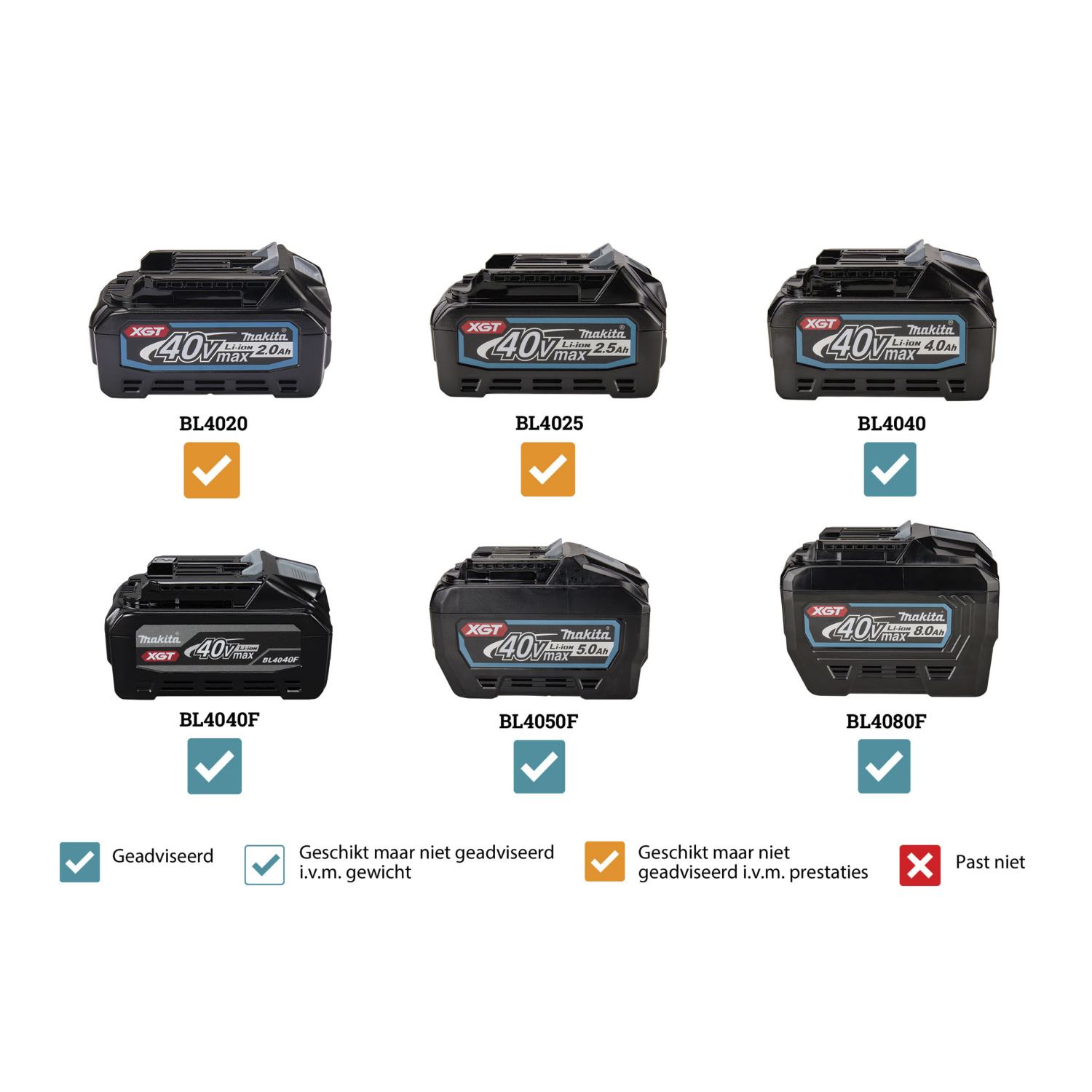 Makita UR007GM101 XGT 40V Max Li-ion Accu Bosmaaier set (4.0Ah accu) - D-greep-image