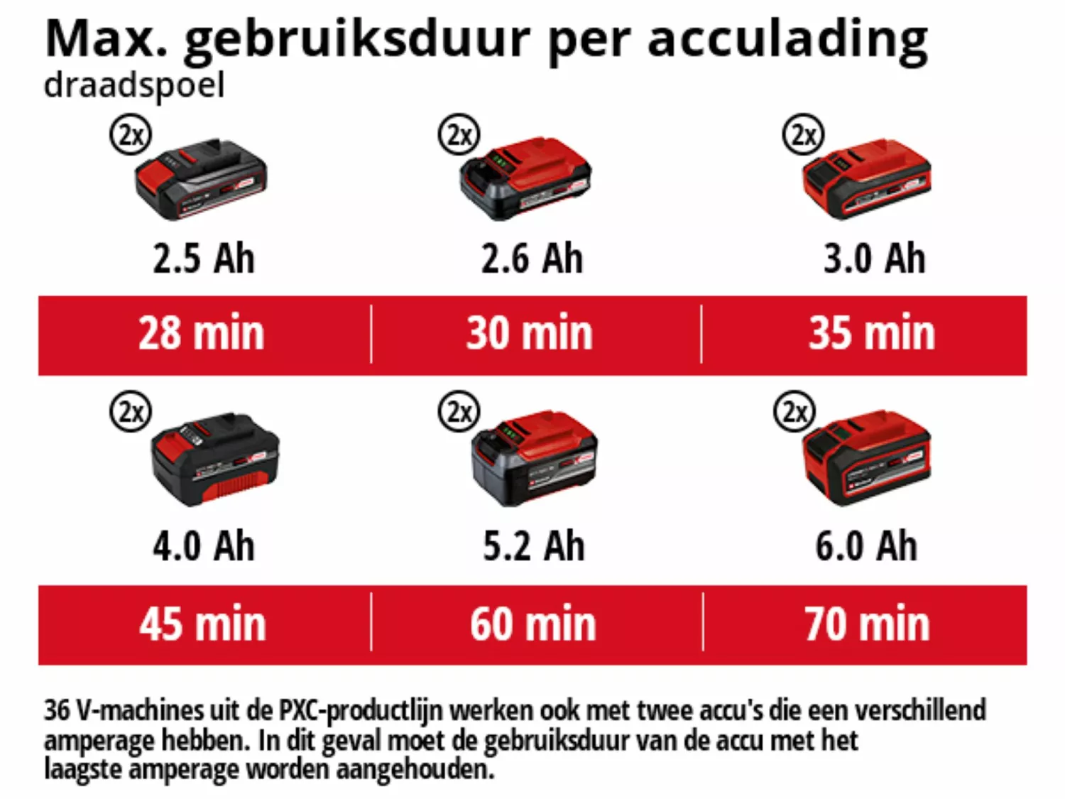 Einhell AGILLO Solo 36V (2x 18V) Li-Ion accu Bosmaaier body - U-greep - koolborstelloos-image