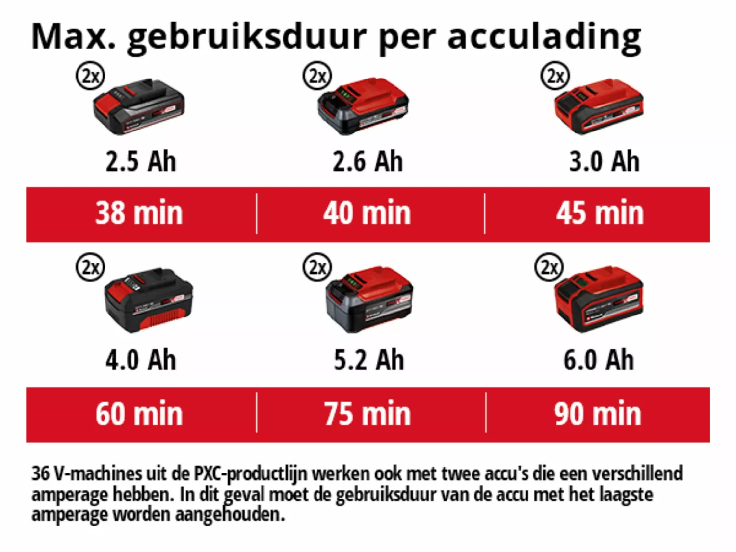 Einhell GE-CT 36/30 Li E - Solo Accu-grastrimmer - 2x 18V - 30cm-image